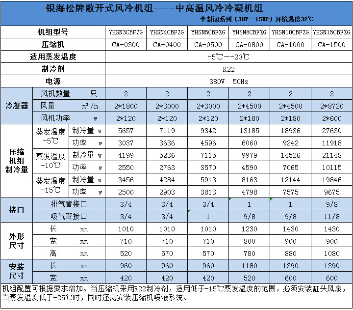 中高溫風冷冷凝機組技術參數(shù)