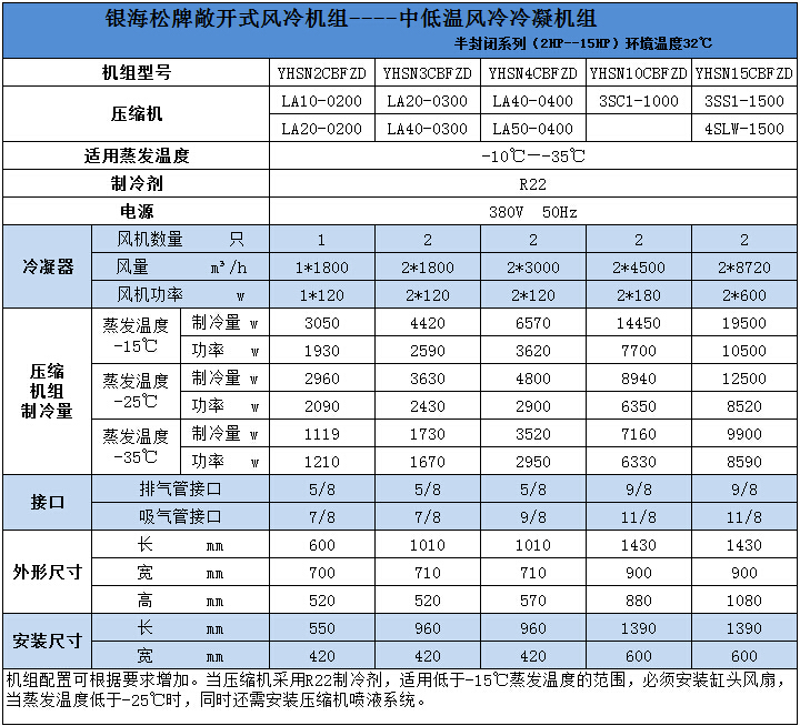 中低溫風冷冷凝機組技術參數(shù)2