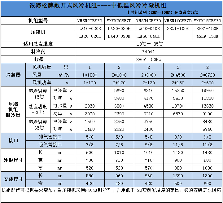 中低溫風冷冷凝機組技術參數(shù)1
