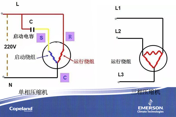 空調(diào)壓縮機