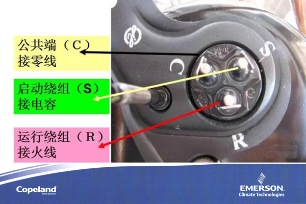 空調(diào)壓縮機