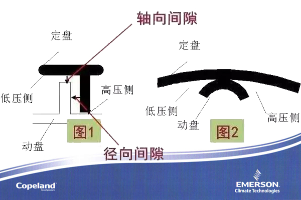 空調(diào)壓縮機