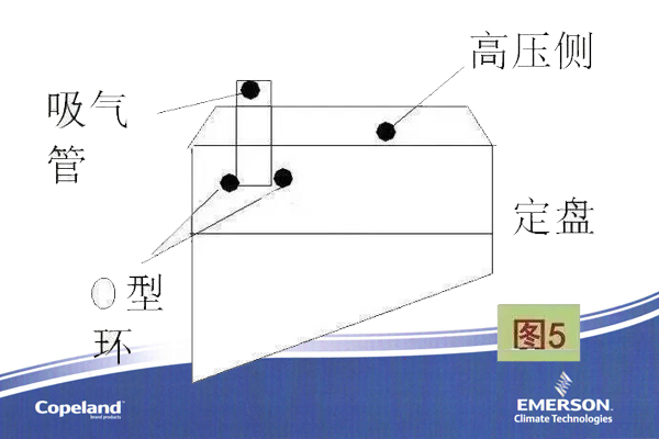 空調(diào)壓縮機