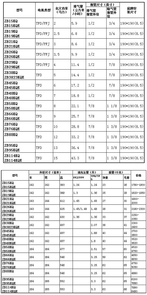 谷輪壓縮機型號列表