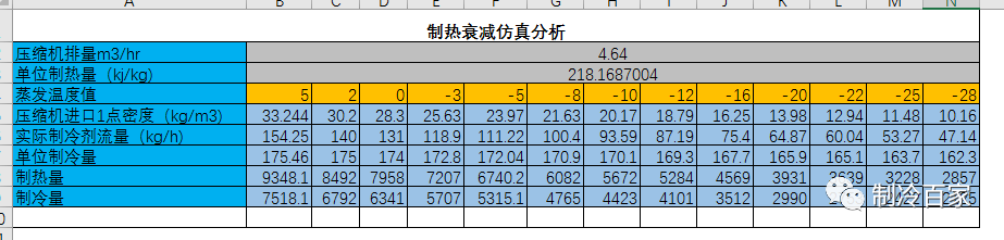 谷輪壓縮機