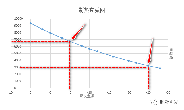 谷輪壓縮機